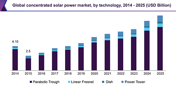 global-concentrating-solar-power-market-report.png