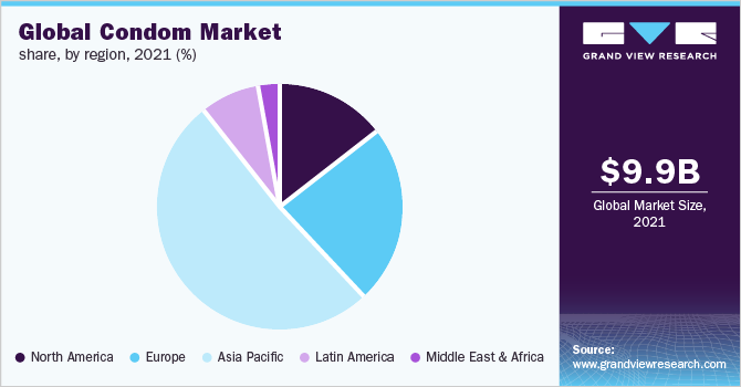 Global condom market share, by region, 2021 (%)