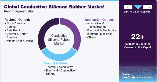 Global Conductive Silicone Rubber Market Report Segmentation