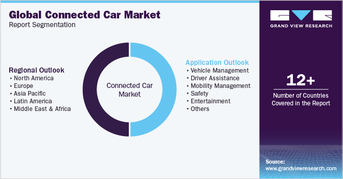 Global Connected Car Market Report Segmentation