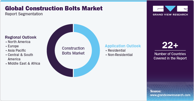 Global Construction Bolts Market Report Segmentation