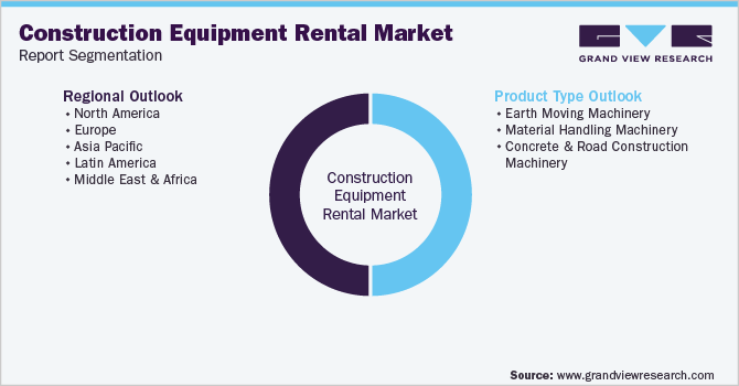 Construction Equipment Rental Market Trends by Region