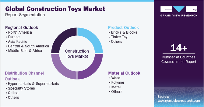 Global Construction Toys Market Report Segmentation