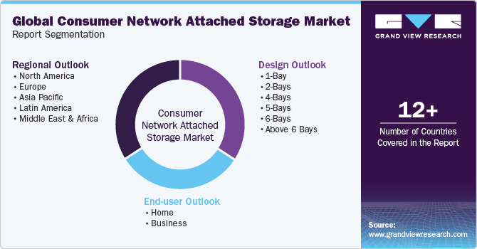 Global consumer network attached storage Market Report Segmentation