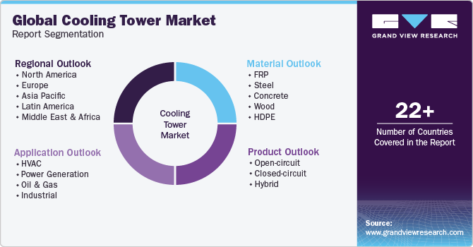 Global Cooling Tower Market Report Segmentation