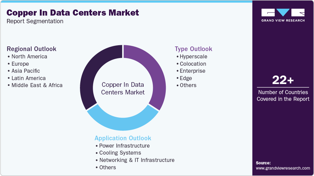 Global Copper In Data Centers Market Report Segmentation Global Copper In Data Centers Market Report Segmentation