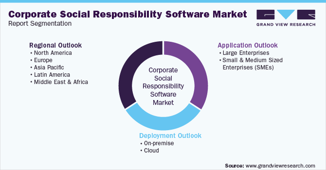 Global Corporate Social Responsibility Software Market Report Segmentation