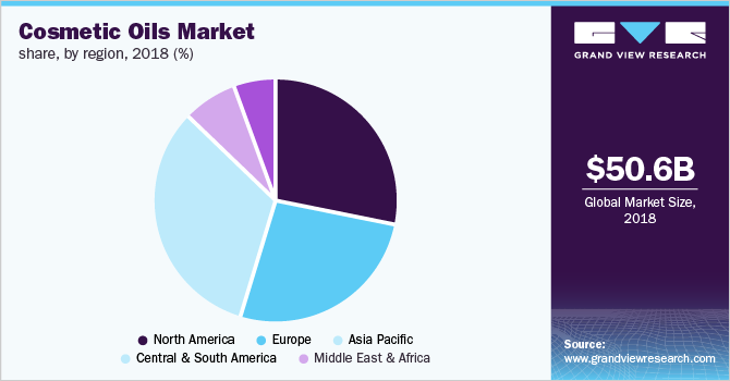 Cosmetic Oils Market share, by region