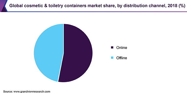 Global cosmetic & toiletry containers market share