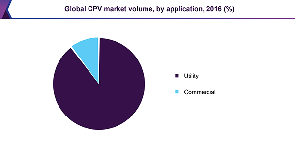Global CPV market