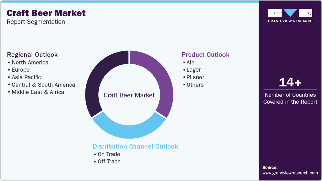 Global Craft Beer Market Report Segmentation