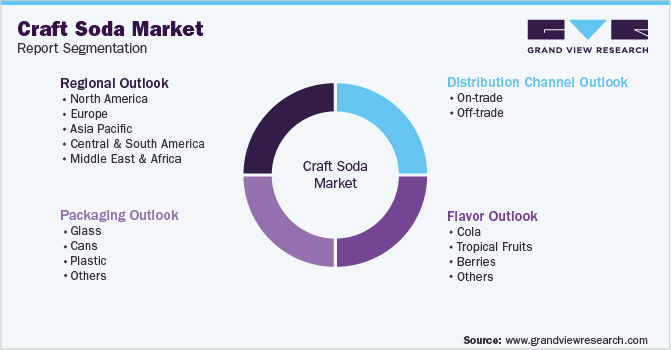 Global Craft Soda Market Segmentation
