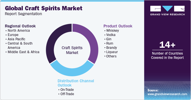 Global Craft Spirits Market Report Segmentation