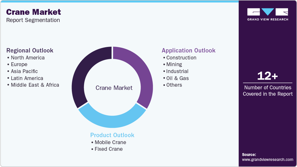 Global Crane Market Report Segmentation Global Crane Market Report Segmentation