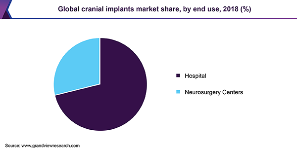 Global cranial implants market share