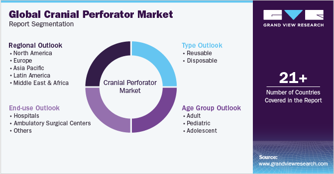 Global Cranial Perforator Market Report Segmentation