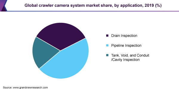 Global crawler camera system market share