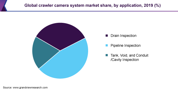 crawler camera system market