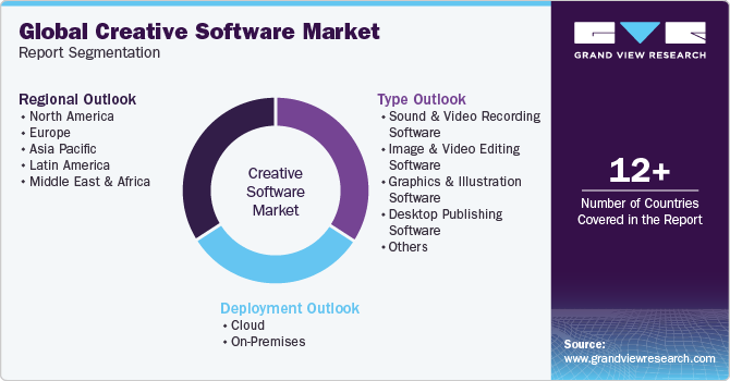 Global Creative Software Market Report Segmentation