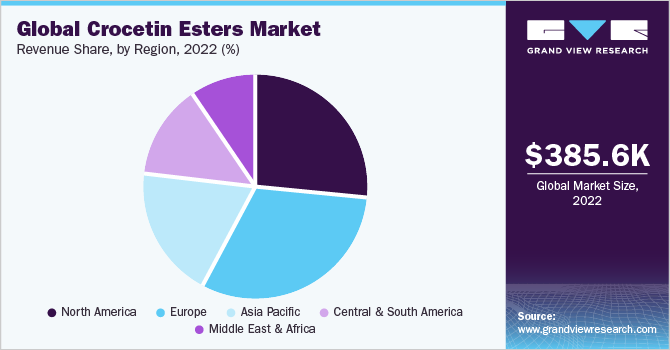 Global Crocetin Esters Market share and size, 2022