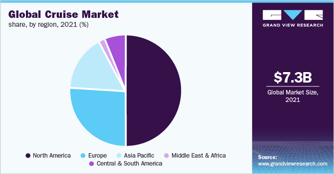 Global cruise market share, by region, 2021 (%)