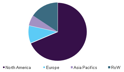 >Global CSF management market