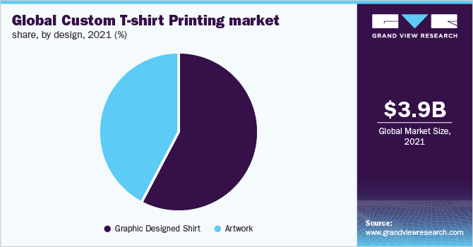 Global custom t-shirt printing market share, by design, 2021 (%)
