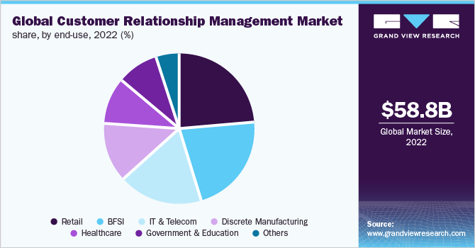 Top 10 SaaS Tools for Customer Relationship Management: Boost Your Business