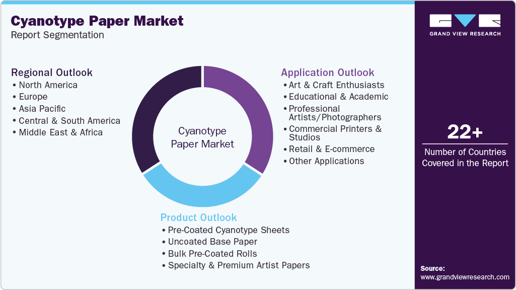 Global Cyanotype Paper Market Report Segmentation