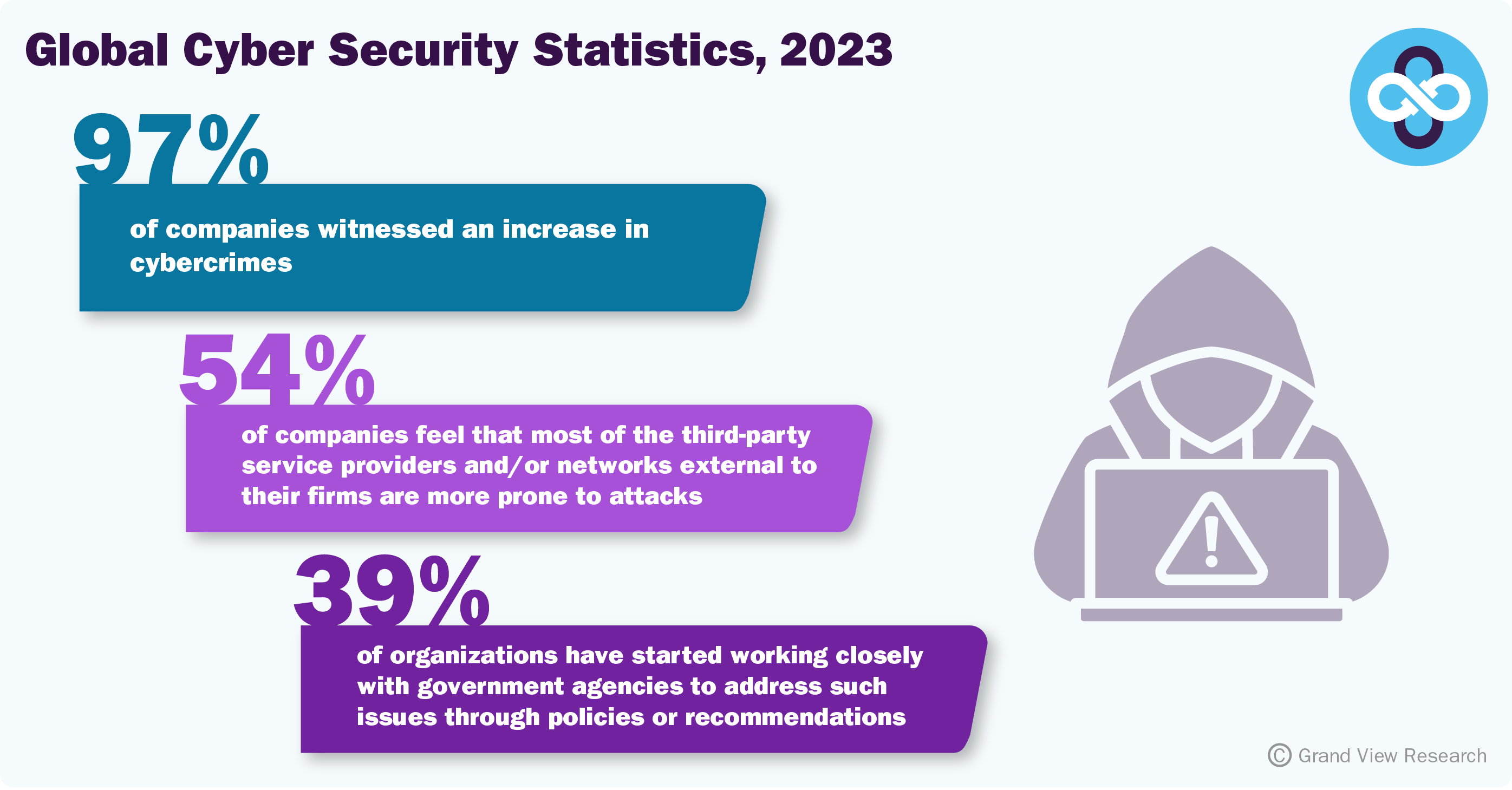 Global Cyber Security Statistics, 2023