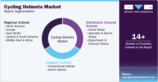 Global Cycling Helmets Market Report Segmentation Global Cycling Helmets Market Report Segmentation