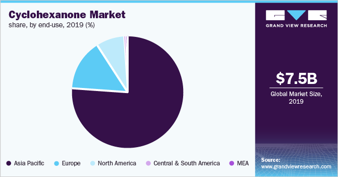 Global Cyclohexanone Market