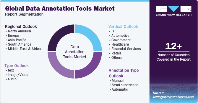 Global Data Annotation Tools Market Report Segmentation