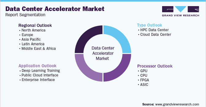 Global Data Center Accelerator Market Segmentation