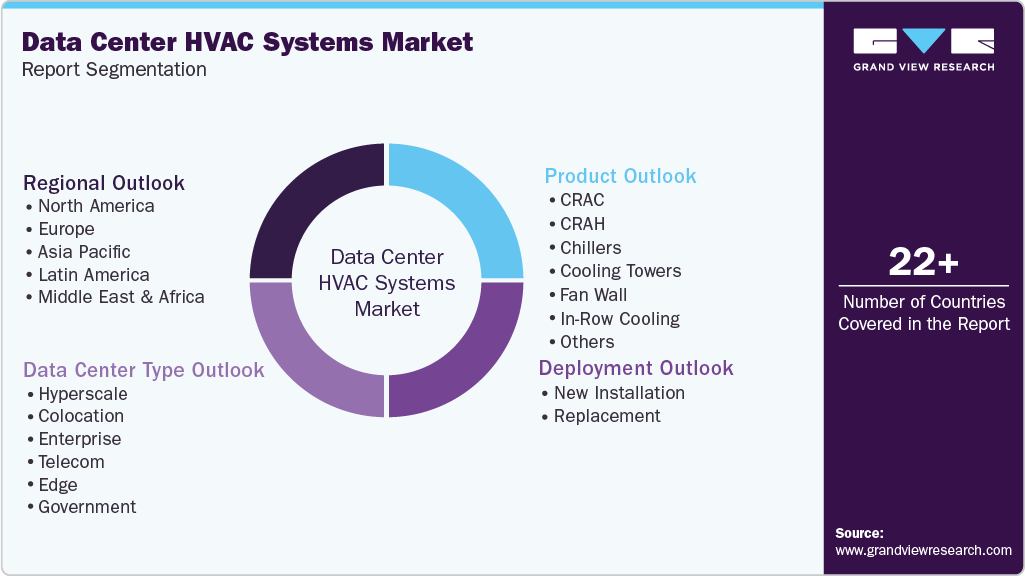 Global Data Center HVAC Systems Market Report Segmentation Global Data Center HVAC Systems Market Report Segmentation