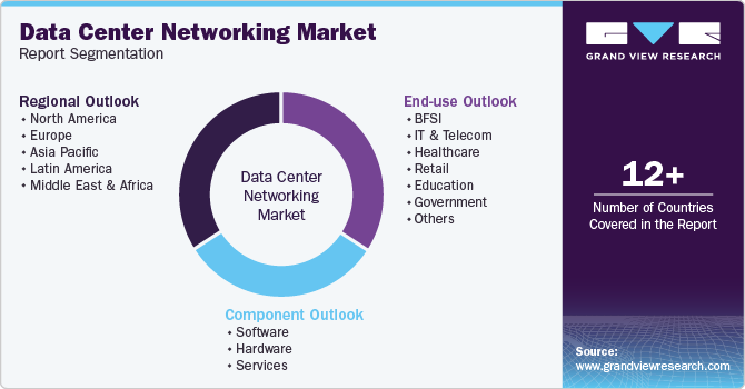 Global Data Center Networking Market Report Segmentation
