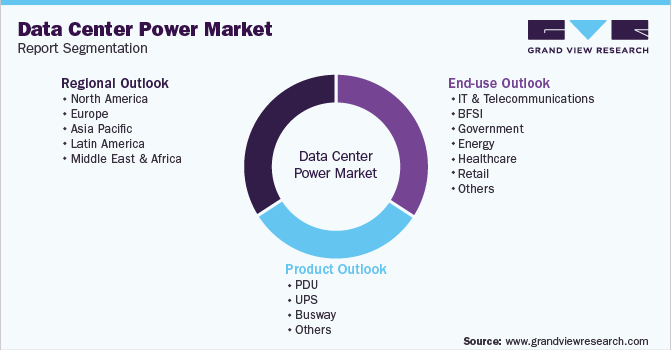 Global Data Center Power Market Segmentation