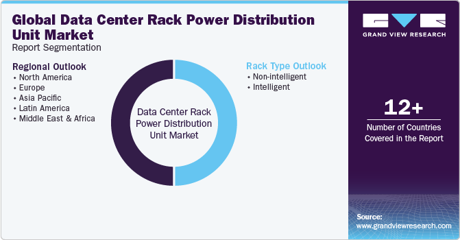 Global Data Center Rack Power Distribution Unit Market Report Segmentation