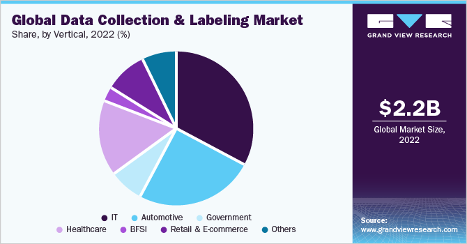 Unlocking Opportunities: Dive into the World of Data Annotation and Labeling Jobs