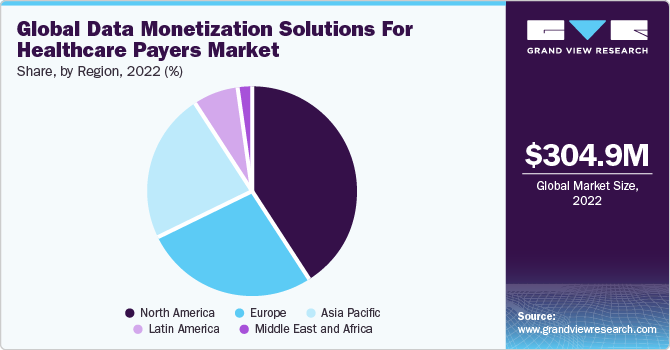 Global Data Monetization Solutions For Healthcare Payers market share and size, 2022