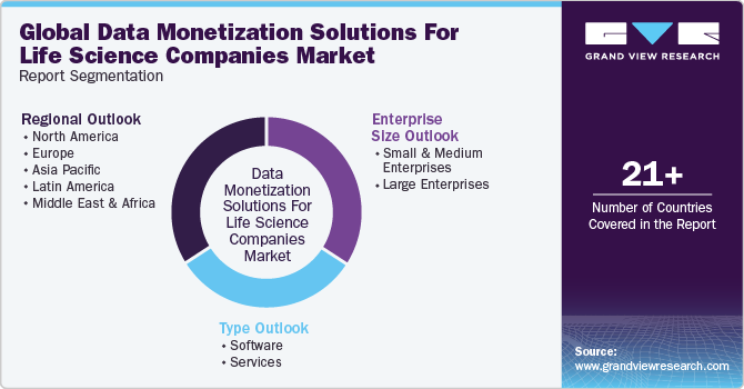 Global Data Monetization Solutions For Life Science Companies Market Report Segmentation