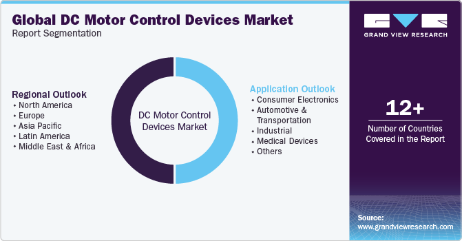 Global DC Motor Control Devices Market Report Segmentation