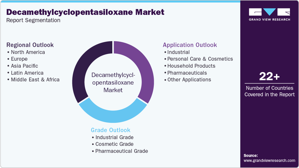 Global Decamethylcyclopentasiloxane Market Report Segmentation Global Decamethylcyclopentasiloxane Market Report Segmentation