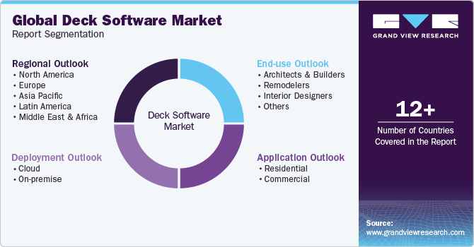 Global Deck Software Market Report Segmentation