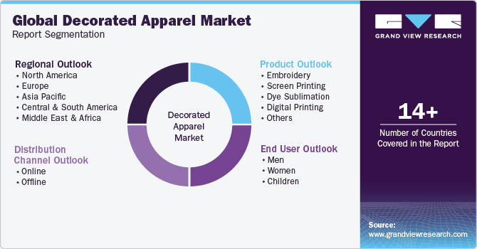Global Decorated Apparel Market Report Segmentation