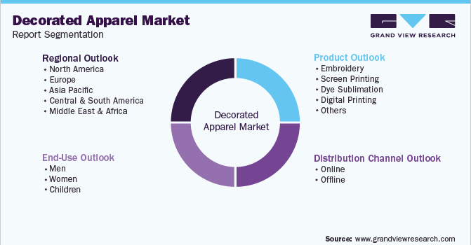 Global Decorated Apparel Market Segmentation