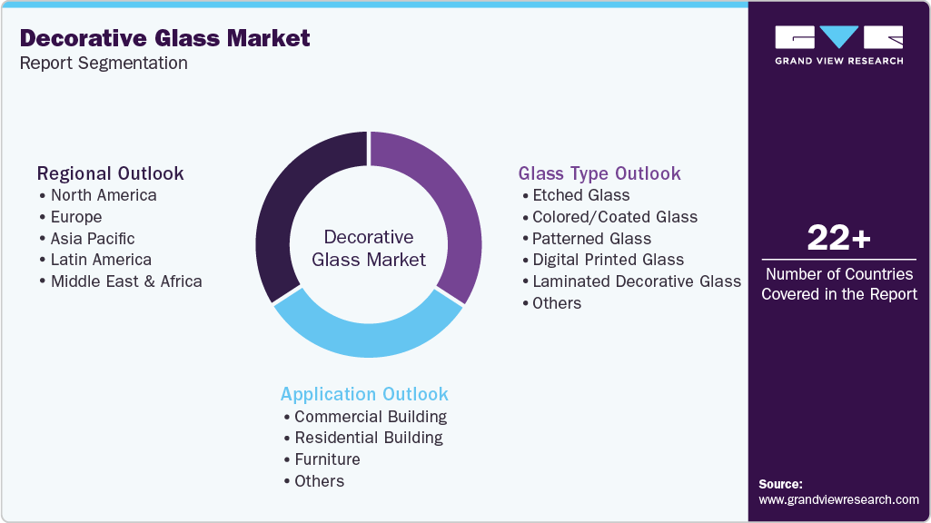 Global Decorative Glass Market Report Segmentation