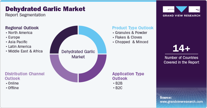 Global Dehydrated Garlic Market Report Segmentation