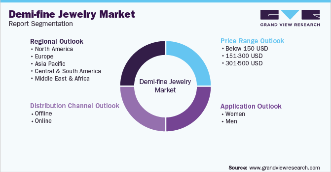 Global Demi-fine Jewelry Market Segmentation