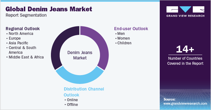 Global Denim Jeans Market Report Segmentation